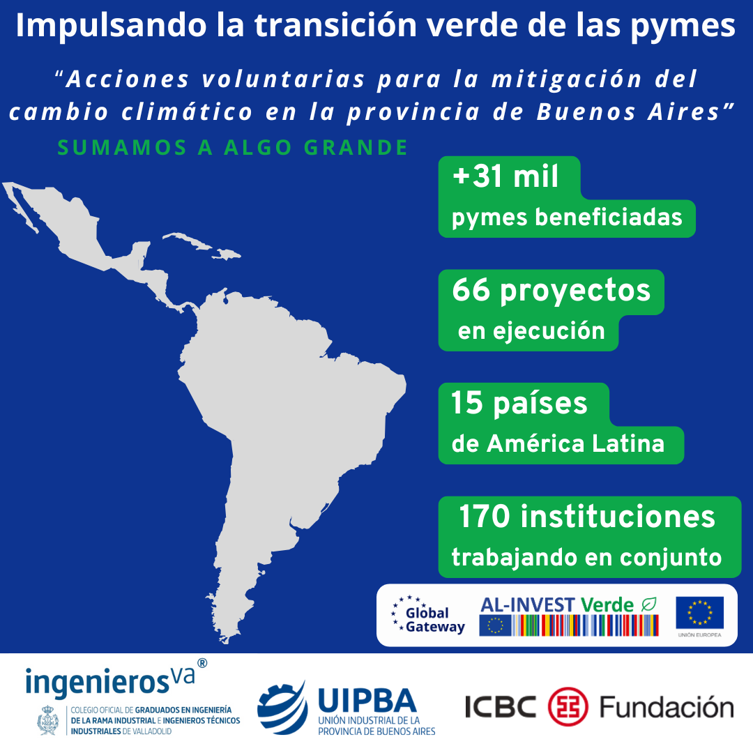 al invest verde sustentabilidad